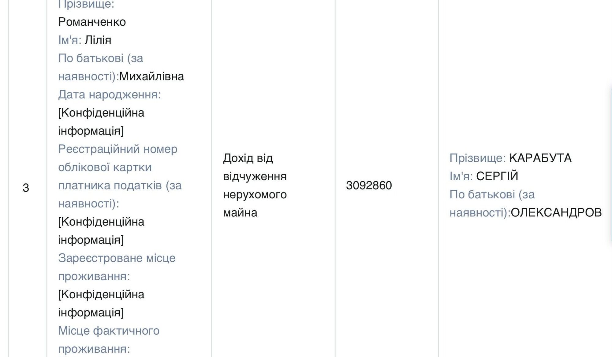 декларація Сергія Карабути