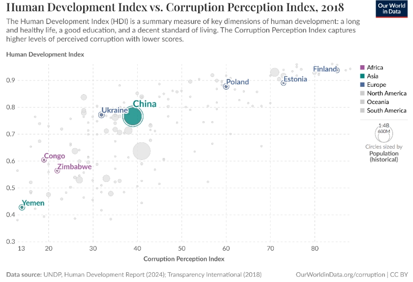корупція у світі, інфографіка, Україна