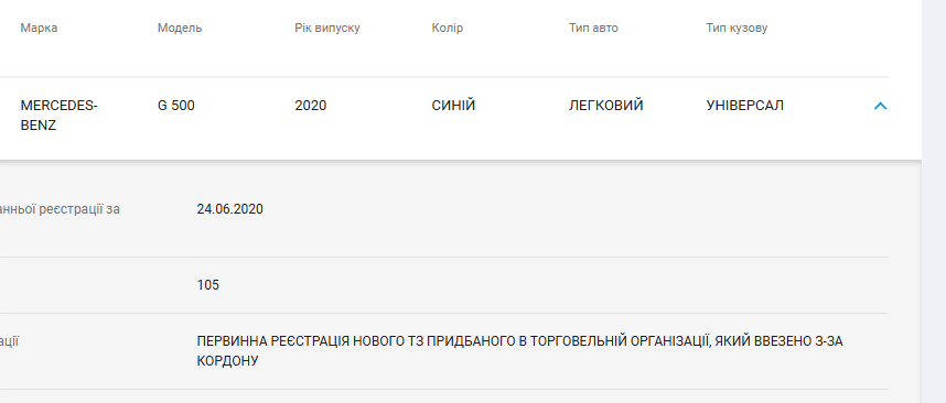 Валентина Коростелева, Мерседес