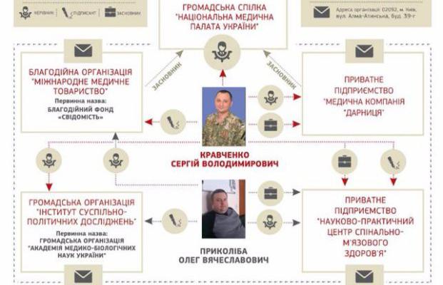 Сергій Кравченко, казнокрад Януковича під маскою «громадського діяча»