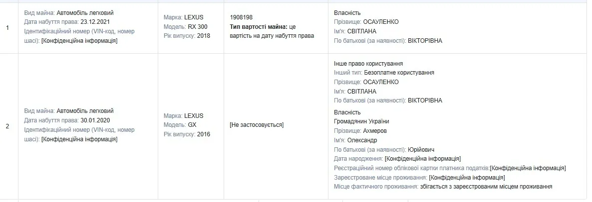 Світлана Осауленко, депутат, Одеса, Lexus