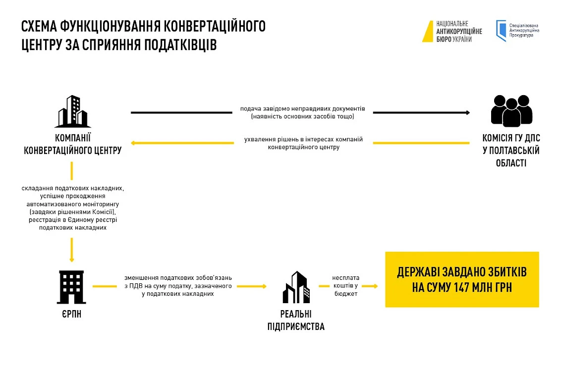 конвертаційний центр