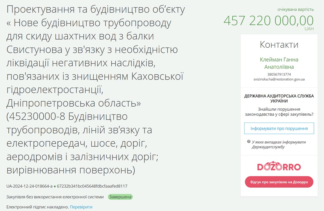 Кривий Ріг, балка Свистунова