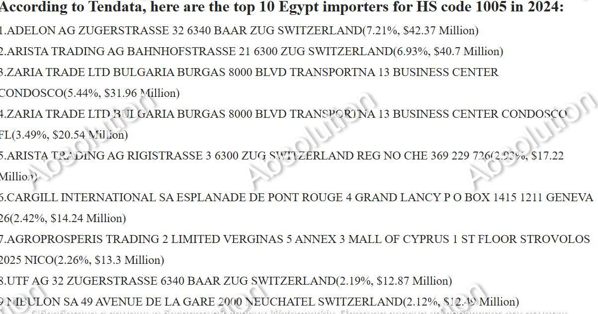 Єгипет, кукурудза, Гранова, Данило Коваленко, Дмитро Коваленко, Afex Investments Ltd,