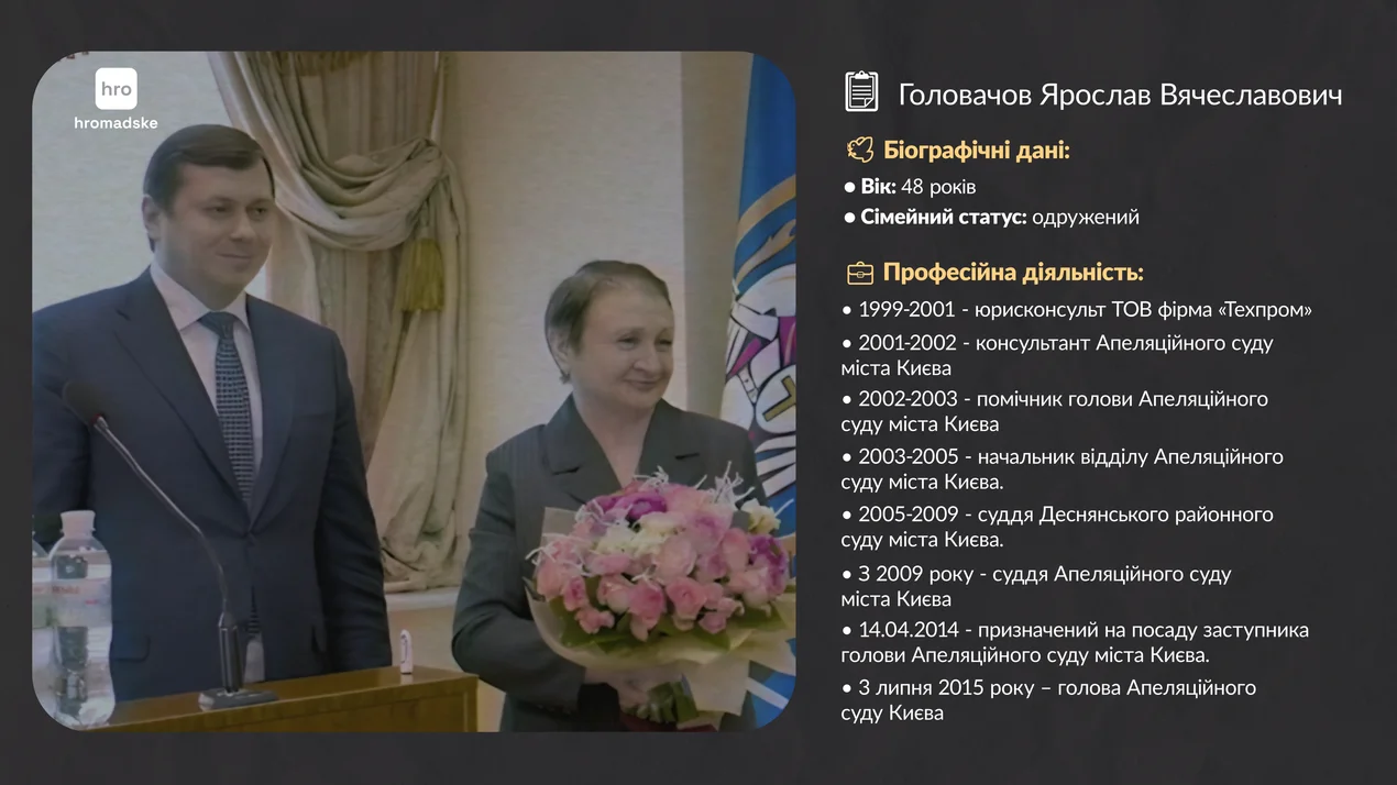 суддя Ярослав Головачов 