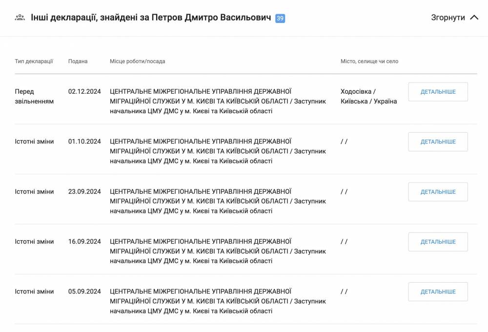 Дмитро Петров, НАЗК, звіти, прокуратура
