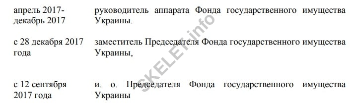 Трубарів ФДМ