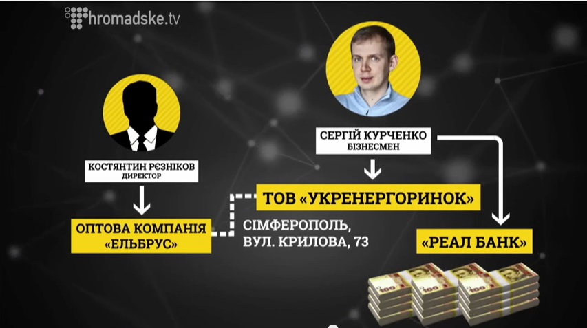 Курченко_Рєзніков_ГРФ