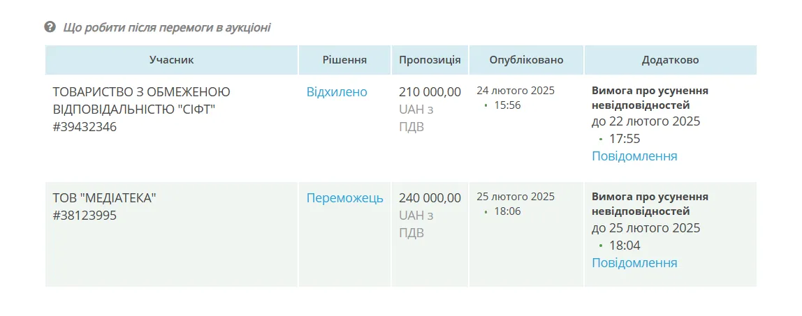 тендер, ТОВ Сіфт, ТОВ Медіатека