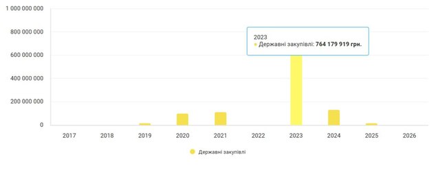 Навітехсервіс