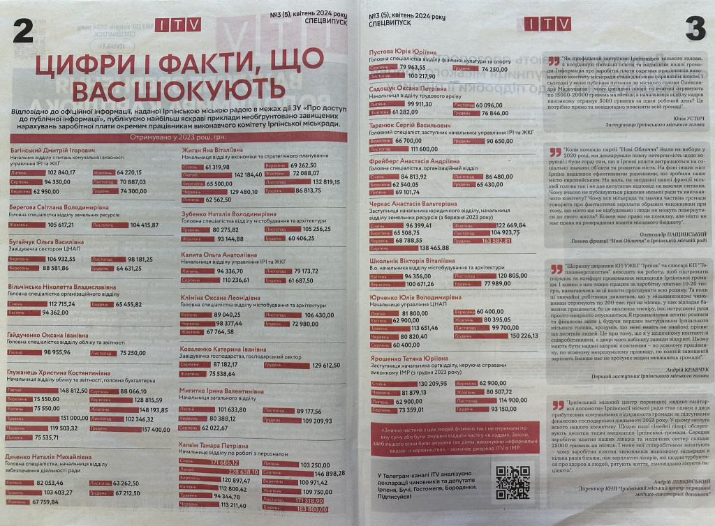 ITV Ірпінь