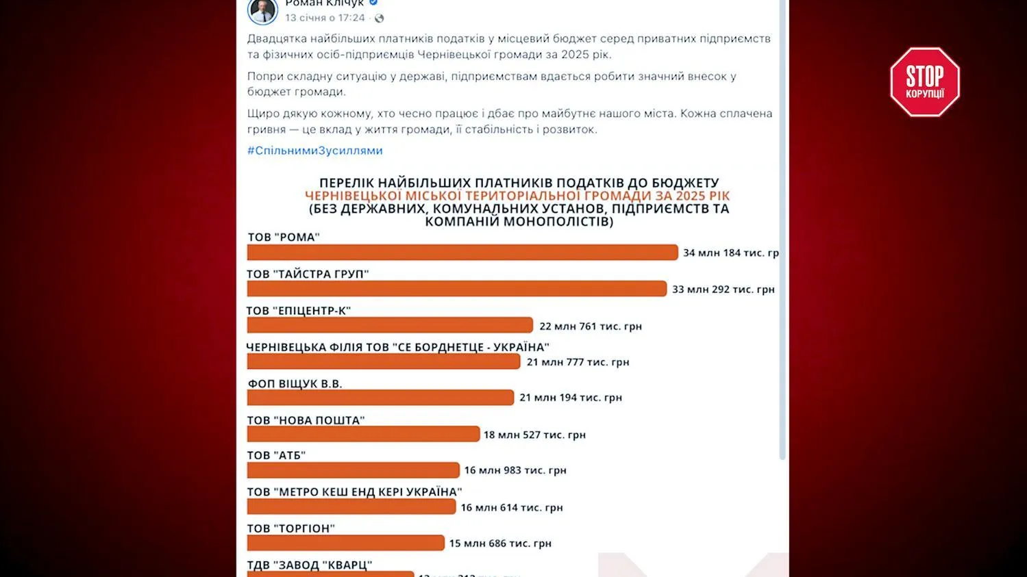 ТОВ Рома, Буковина, Роман Клічук