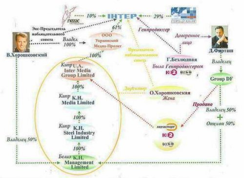 Валерій Хорошковський, Дмитро Фіраш, Інтер