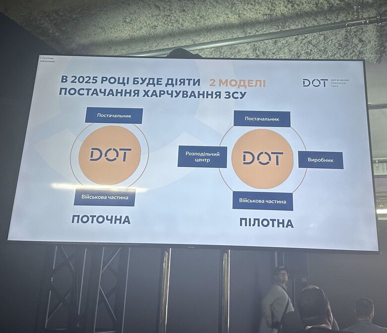 ДОТ