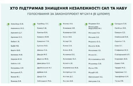 Сергій Нагорняк, законопроект 13533