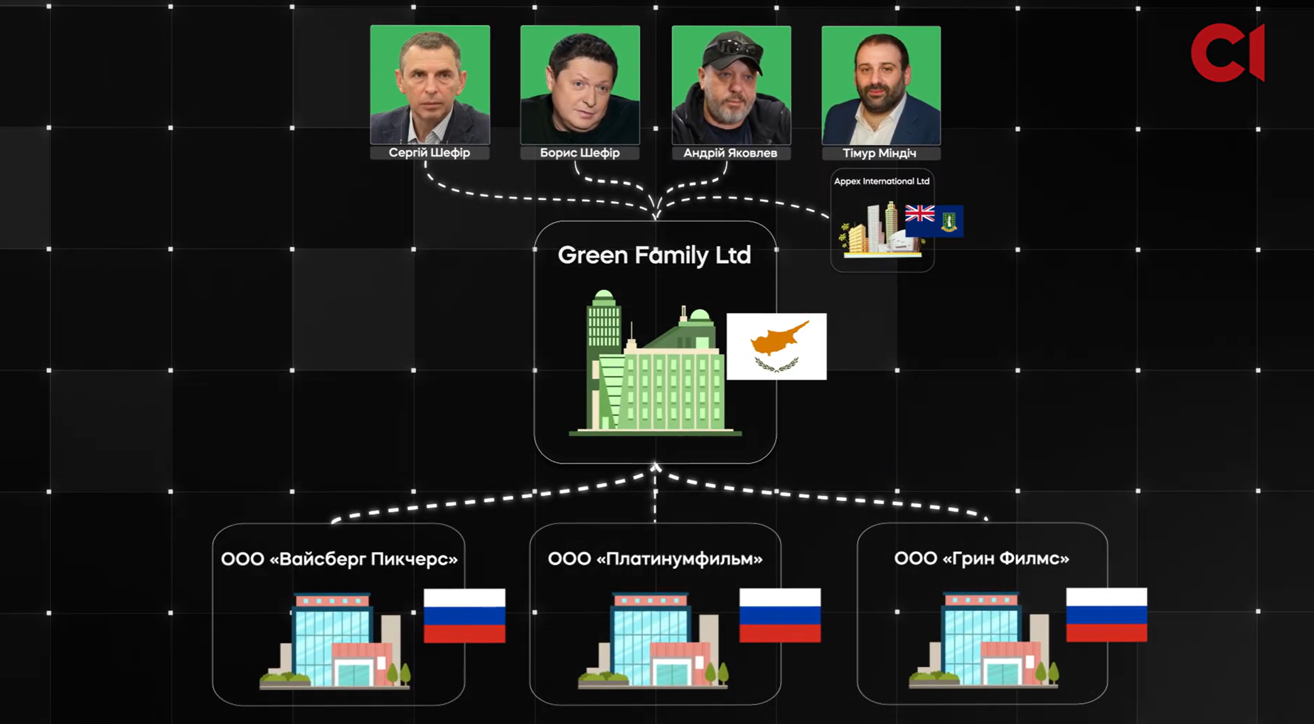 Green Family, Грін Філмс, власники, тимур Міндіч, Сергій Шефір, Борис Шефір, Андрій Яковлєв