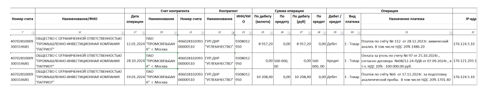 Вуглеякість, ДНР, Олександр Крикунов, вугілля