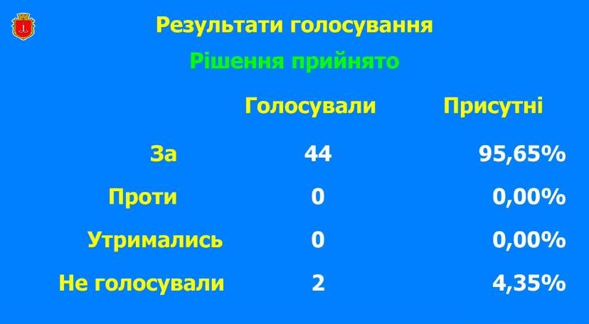 Богдан Гіганов, депутат, Одеса, громадянство