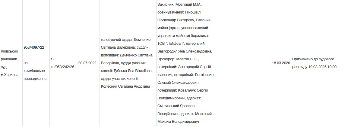 Михайло Козлов, вирок, Михайло Логвиненко, Михайла Козлова