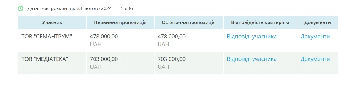 Олександр Маріковський, декларація, нардеп