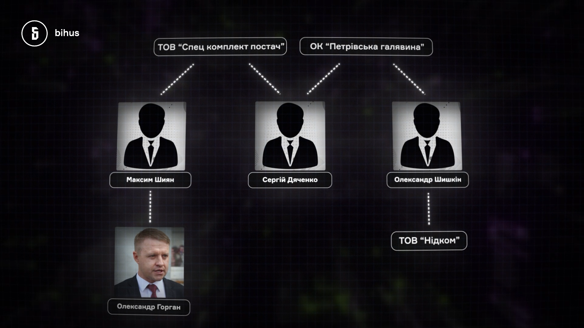 Відбудова Київщини Спец комплект постач Нидком Олександр Горган Сергій Дяченко Буча