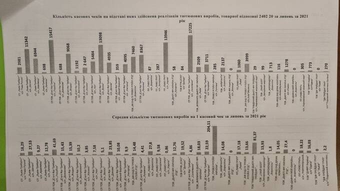 Бізнес Артура Гранца: як Duty Free використовувалися для фіктивного продажу цигарок та алкоголю