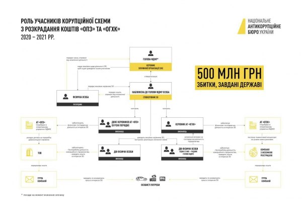 Андрій Гмирін, ОПЗ, ОГХК