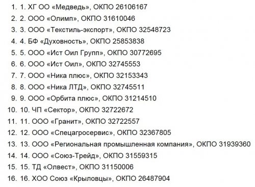 Фірми Добкіних, які брали участь у тіньових схемах