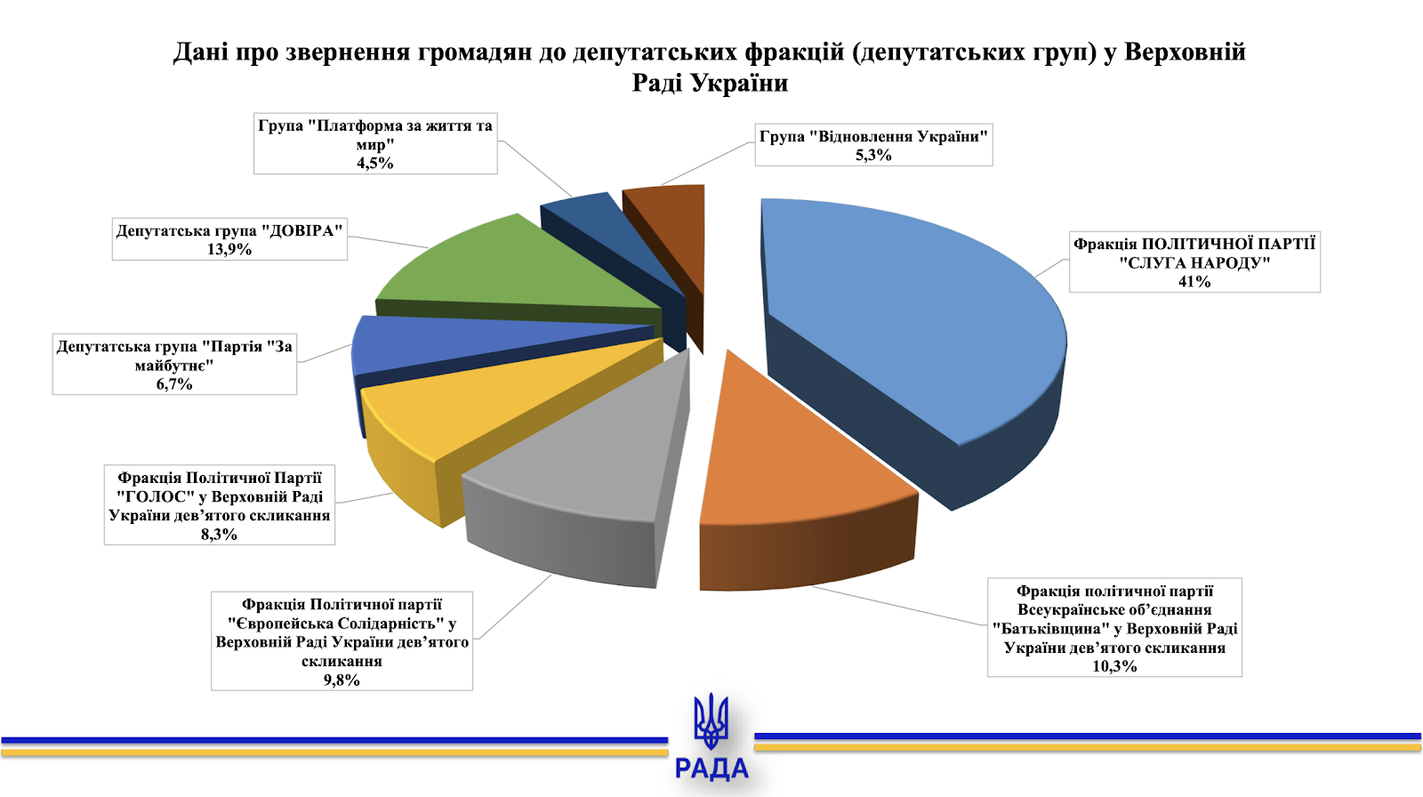 Скриншот, звернення громадян, Верховна рада