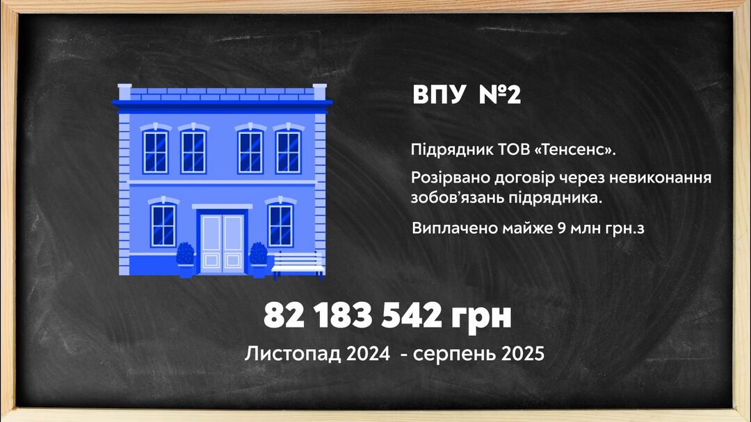 Херсон ВПУ 2, Роман Мрочко