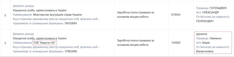Катування, наркотики, секретарка Зеленського. Нові факти про скандального екс-заступника голови МВС Гогіашвілі