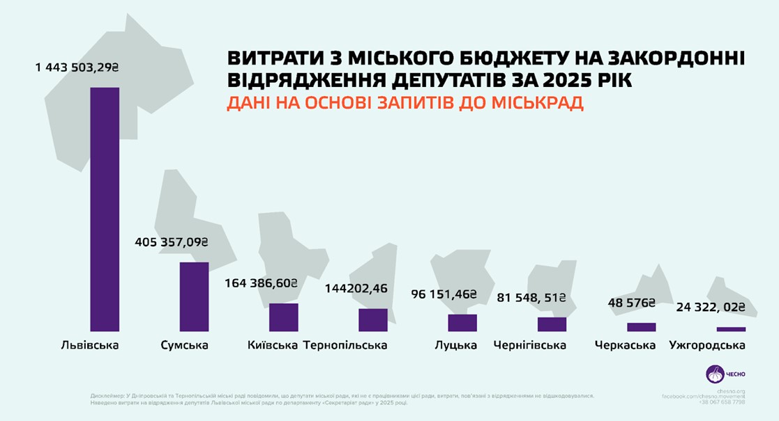 вартість закордонних відряджень депутатів