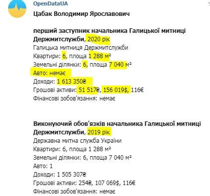 Володимир Цабак: що відомо про одіозного митника та контрабандиста