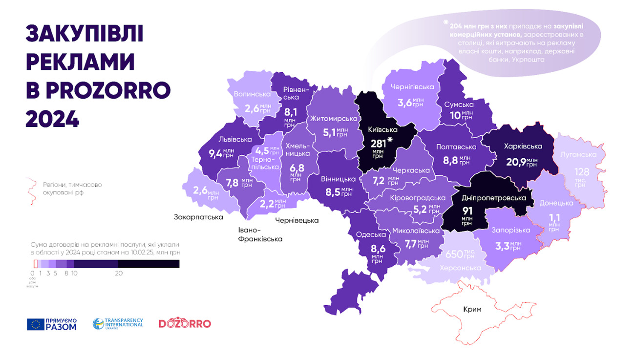 регіони, закупівля реклами, PR