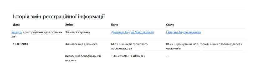 Гранд Фінанс Солюшн