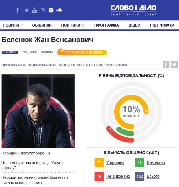 Жан Беленюк, досьє, біографія, компромат, доходи