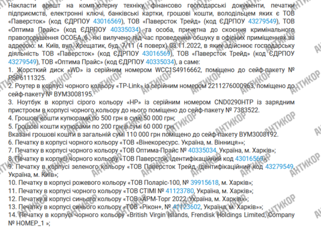 British Virgin Islands, Frendisk Holdings Limited, Company, друк, Володимир Юрків, ОПЗЖ