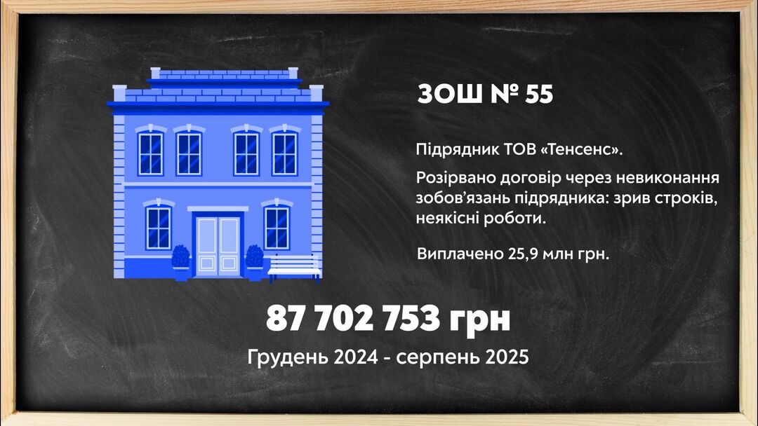 Херсон школа 55, Роман Мрочко