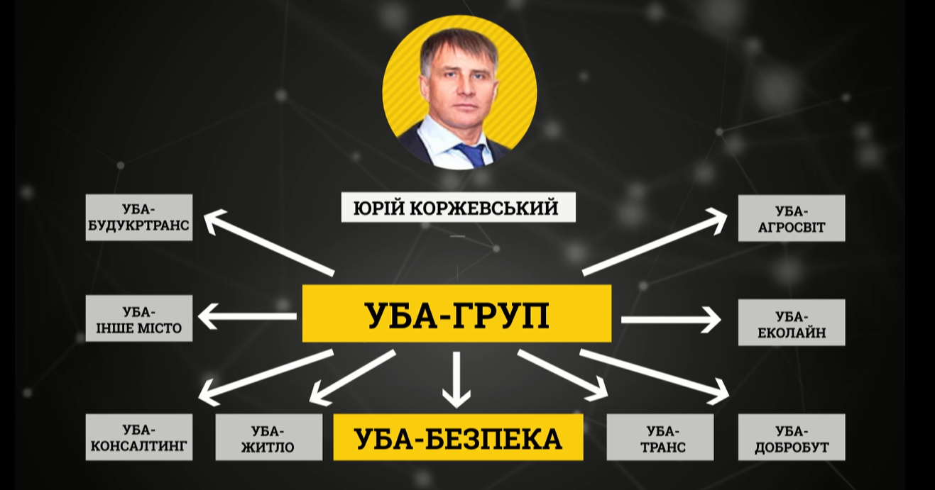 УБА-графіка