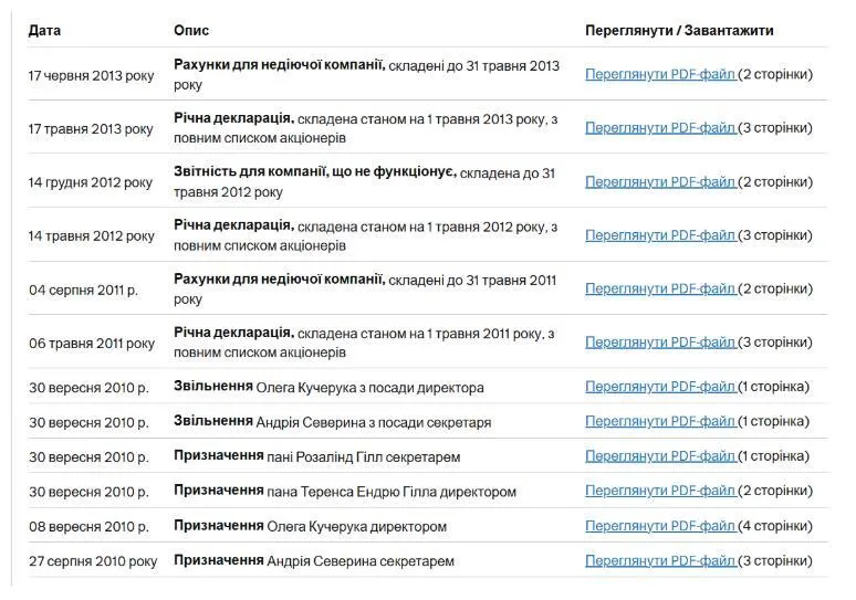 FINANCIAL RESEARCH ASSOCIATES UK LIMITED, Андрій Северін