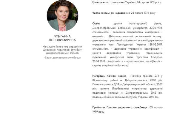 Ганна Чуб, довідка
