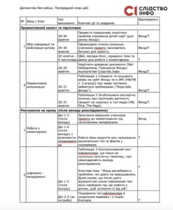 Слідство.Інфо, фонд, Діти без війни, Руслан Шостак