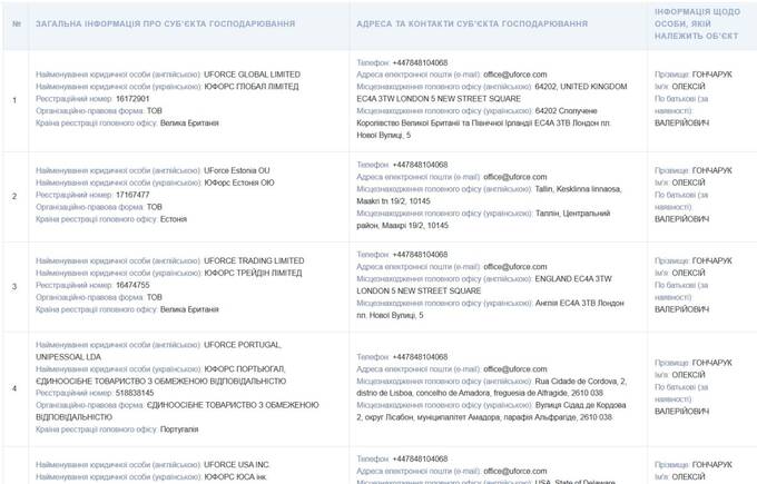 UForce Global Limited, UForce Trading Limited, UForce USA Inc., UForce USA Air Inc., UForce USA Sea Inc., UForce USA Services Inc., UForce Estonia OU, UForce Portugal