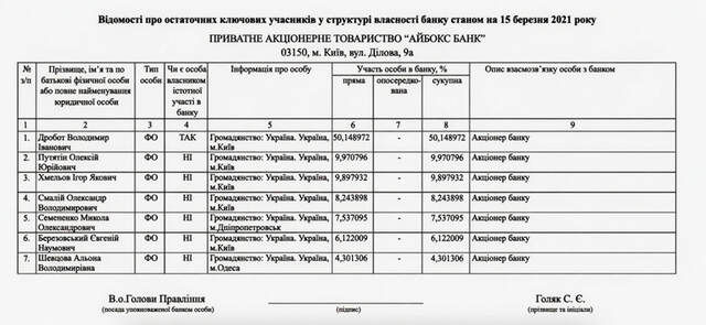 Володимир Дробот, IBOX Bank, Айбокс банк
