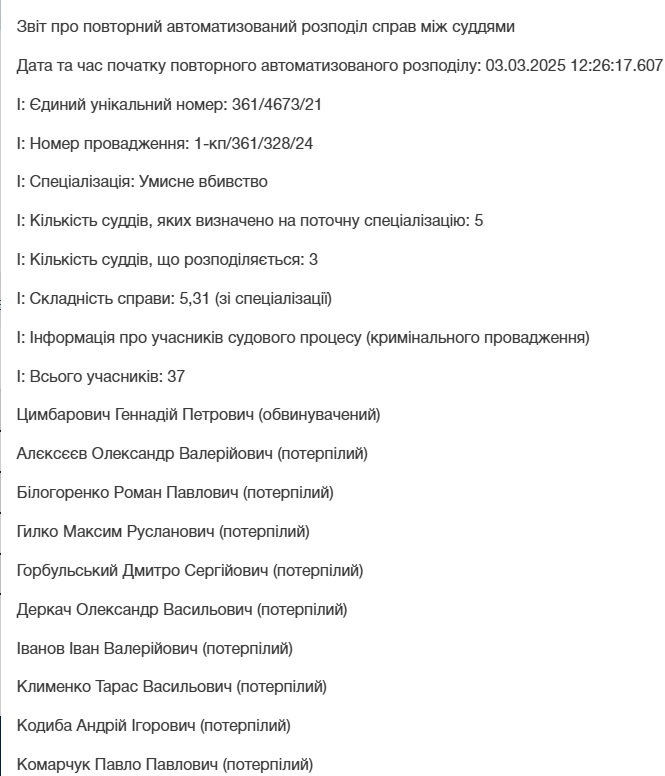 брати Цимбарівські, Близнюки