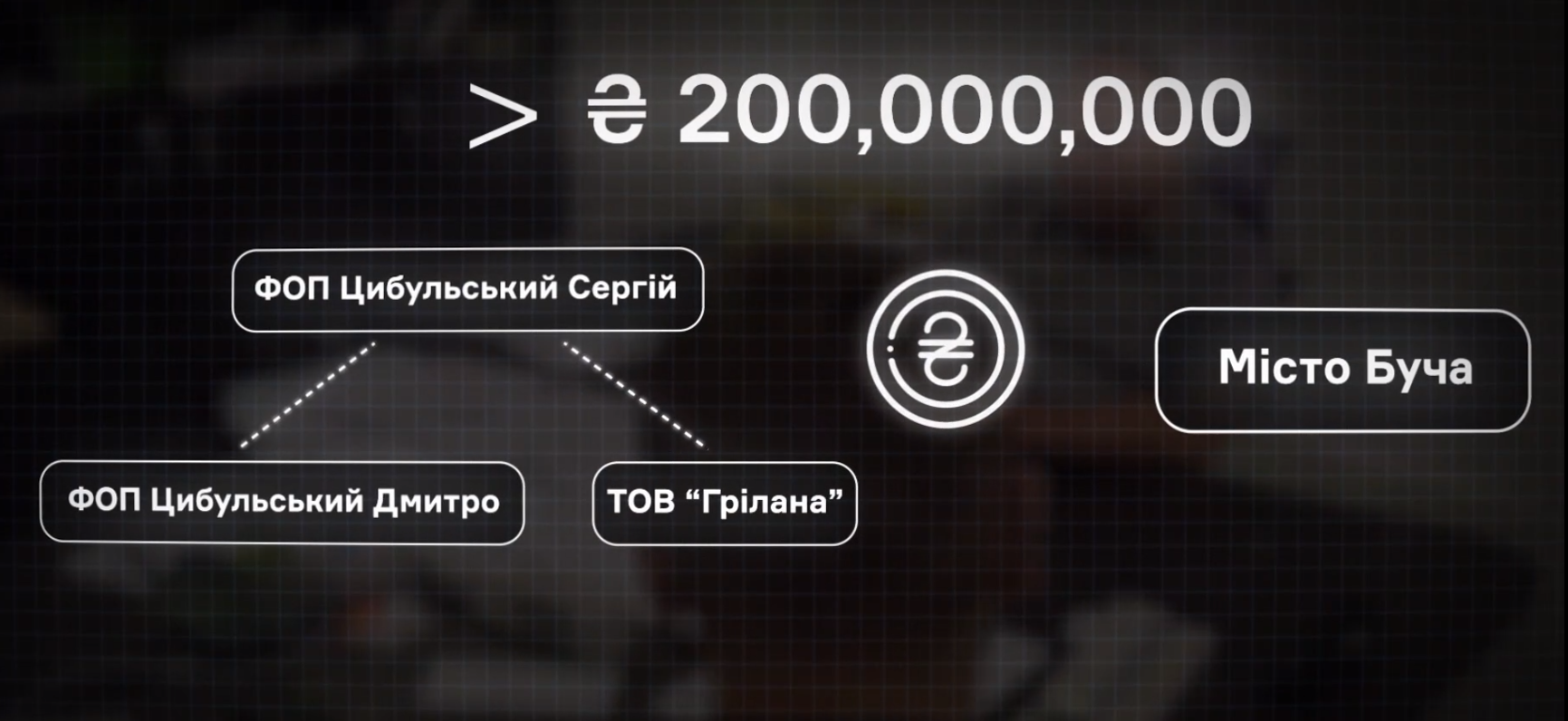 Відбудова Київщини Сергій Цибульський Буча Грилана