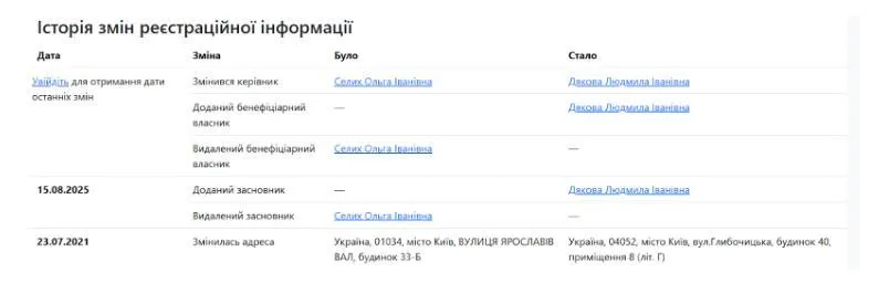 Людмила Дякова, Київ Інвест-Буд