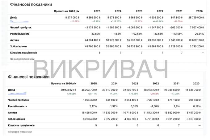 Амбер Майнінг Компані, Андрій Авдієвський