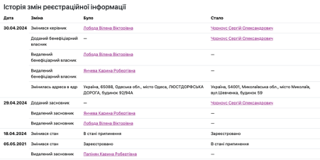 Роберт Папінян