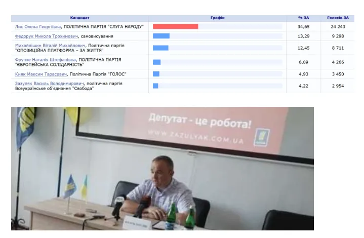 політика Буковини